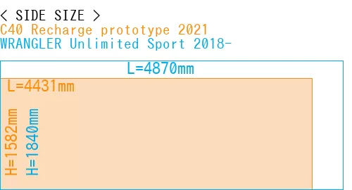 #C40 Recharge prototype 2021 + WRANGLER Unlimited Sport 2018-